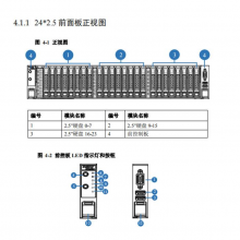 浪潮（INSPUR)浪潮服务器NF5270M4/NF5270M5/NF5280M4/NF5280M5