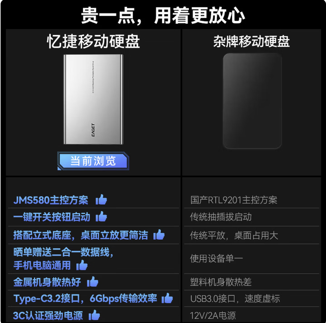 忆捷（EAGET）4TB 移动硬盘桌面式存储Type-C3.1高速大容量存储 3.5英寸