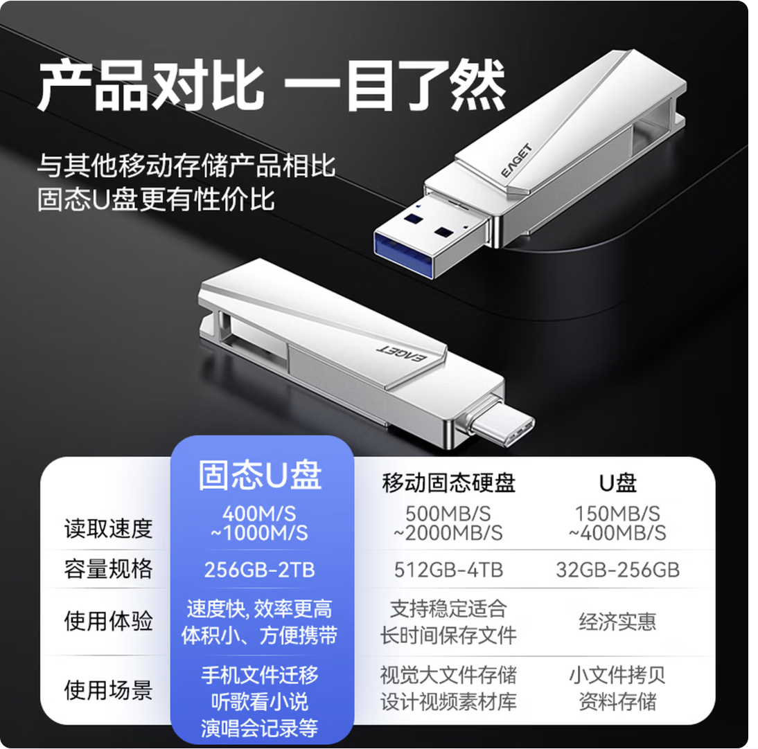 忆捷（EAGET）256GB 双接口固态U盘 高达560MB/s USB3.2 Type-C手机电脑