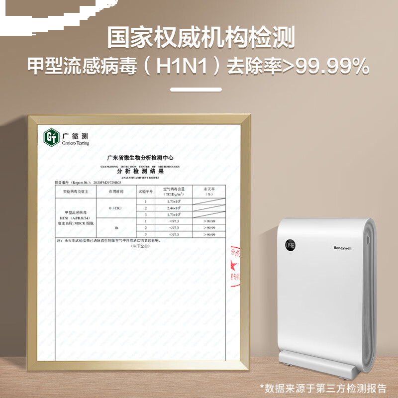 霍尼韦尔（Honeywell）空气净化器KJ420F-P21W