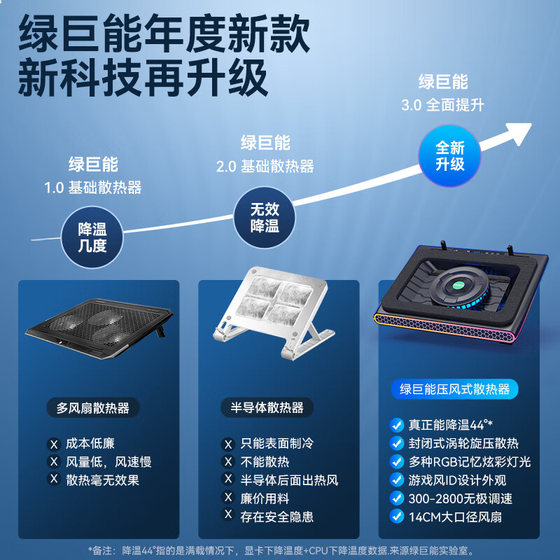绿巨能（llano）笔记本压风式散热器游戏本底座大风力调速电脑桌支架
