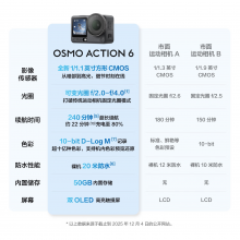 大疆 Osmo Action 6 畅拍套装全能旗舰级运动相机